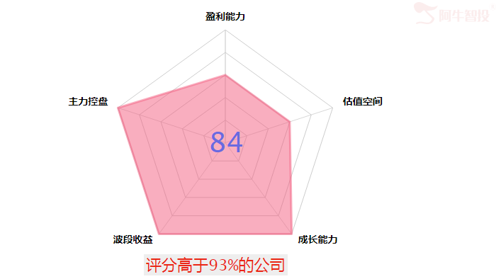 【观点】毛利哥：把握牛股只需两招！