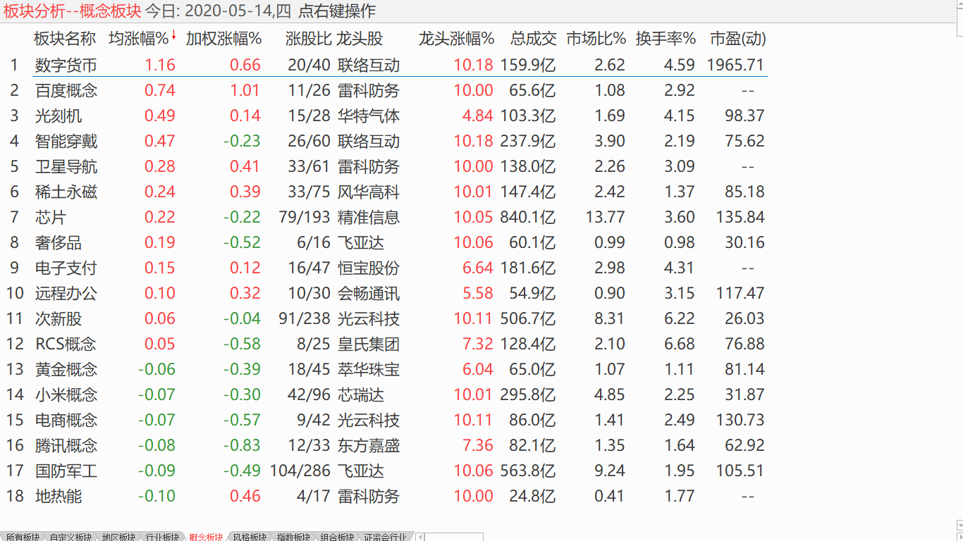 【收盘综述】 大盘延续调整