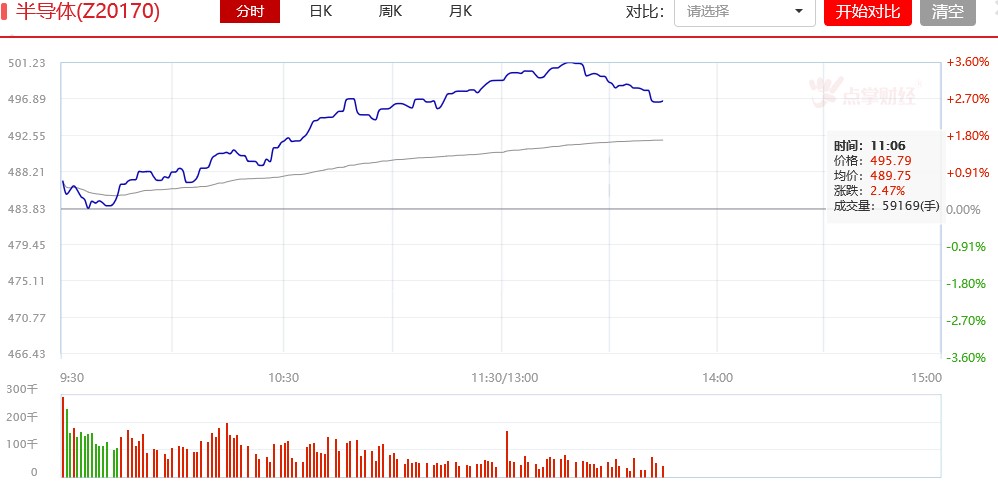 科技股重启涨势，还有哪些翻倍机会？