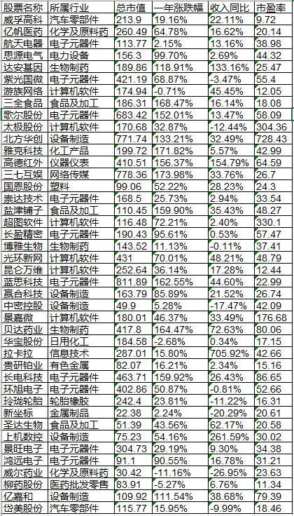 细思极恐，A股正在用罕见的方式消灭散户！