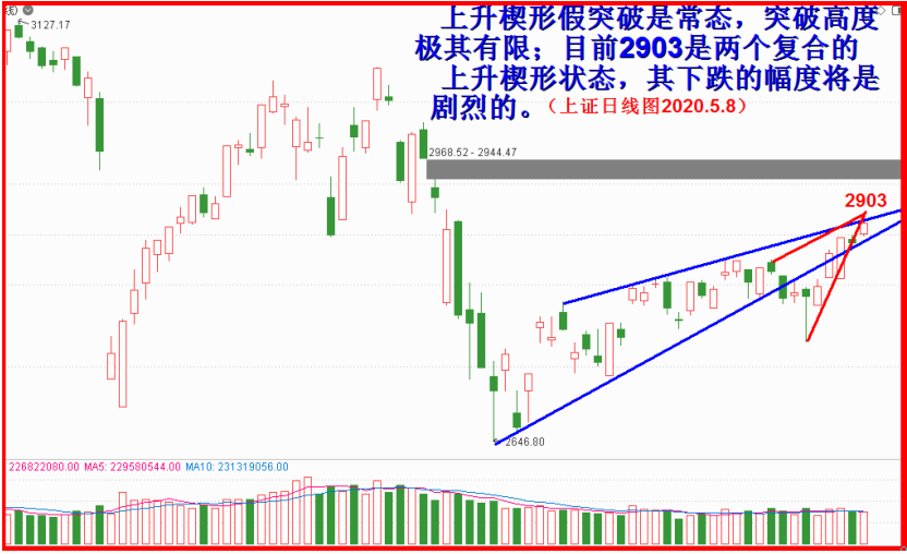 再次准确测准“反抽大顶部”！！