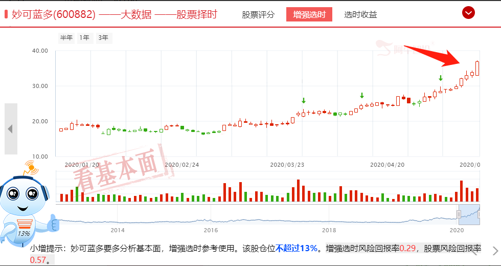 外资每日公布买卖数据，成为A股最大潜在风险！