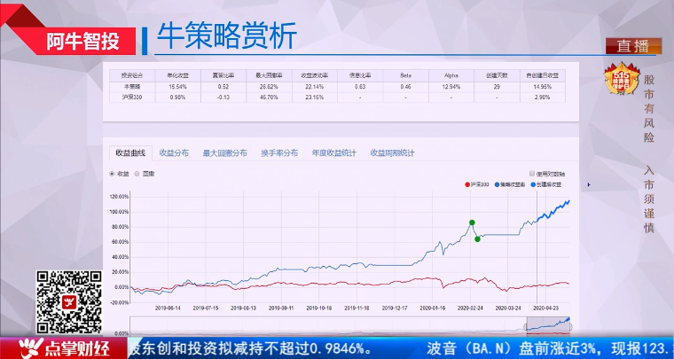 【观点】毛利哥：两会激活科技股！布局科技意义非凡！