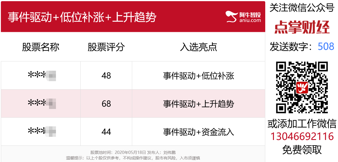 大国博弈，军工崛起（附机会）！