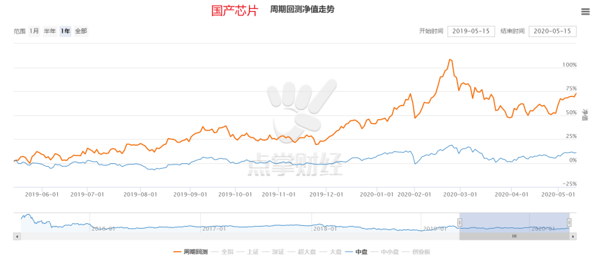 中华必有为 “芯芯”之火，已然燎原