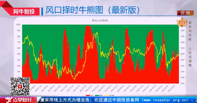 【观点】毛利哥：外资大买“智股”新一轮机会开启！