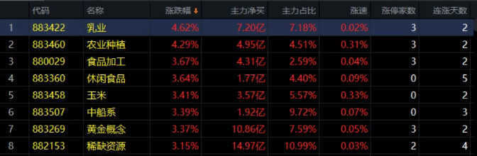 05.18收评|刚刚，纷争再起！风暴要来了......