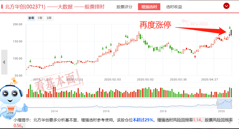 捡钱机会！新热点出现！