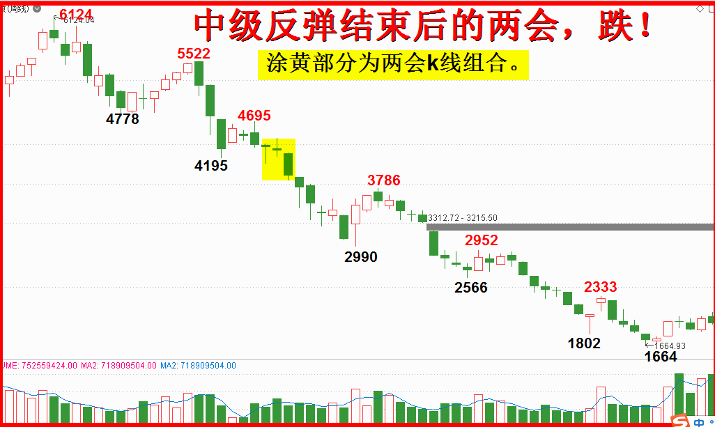 两回前后行情基本解析准则轮。