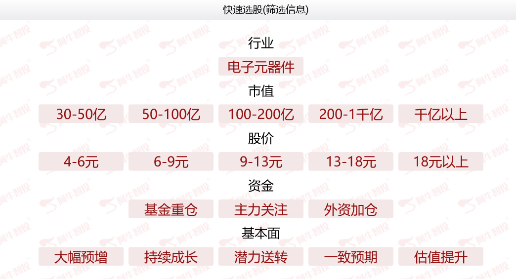 北京君正强势涨停，还有哪些科技股即将翻倍