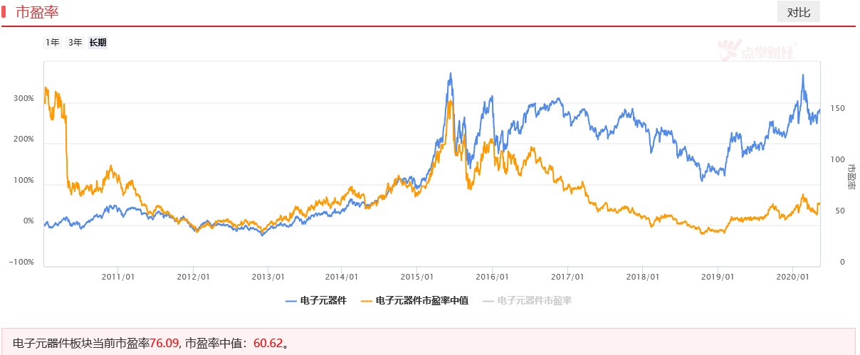 北京君正强势涨停，还有哪些科技股即将翻倍