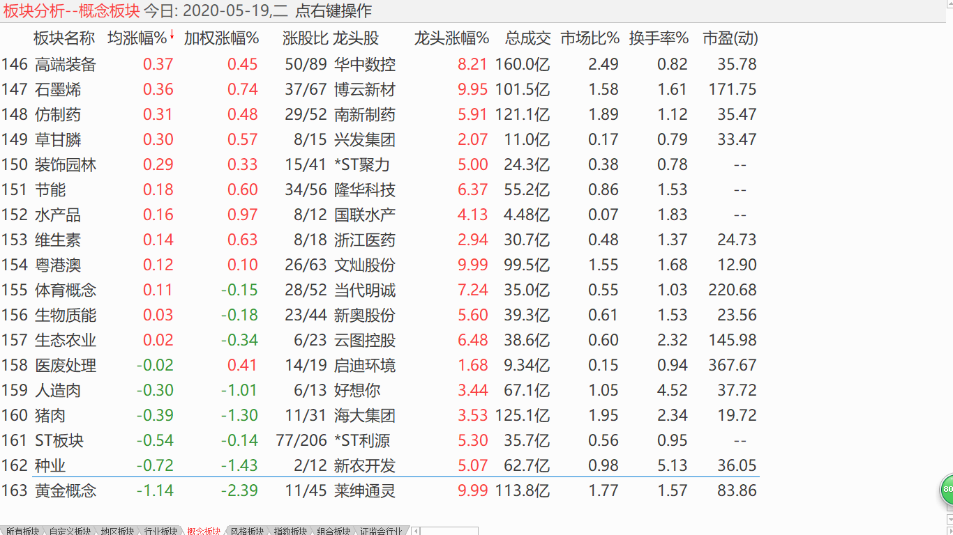 【收盘综述】 震荡格局未变