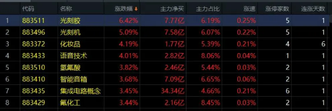 05.19收评|外盘狂飙，是黎明曙光还是深渊陷阱？