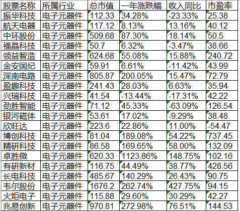 北京君正强势涨停，还有哪些科技股即将翻倍