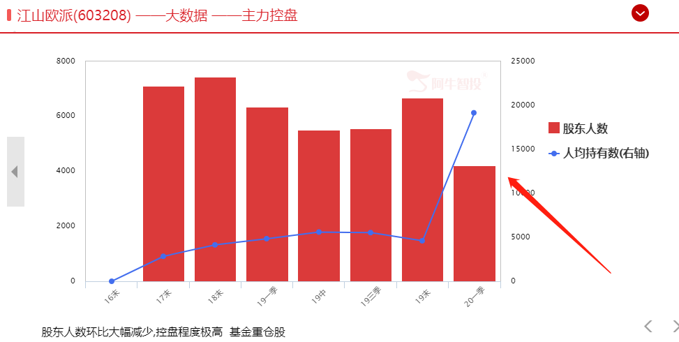 细说A股近期的大妖股！