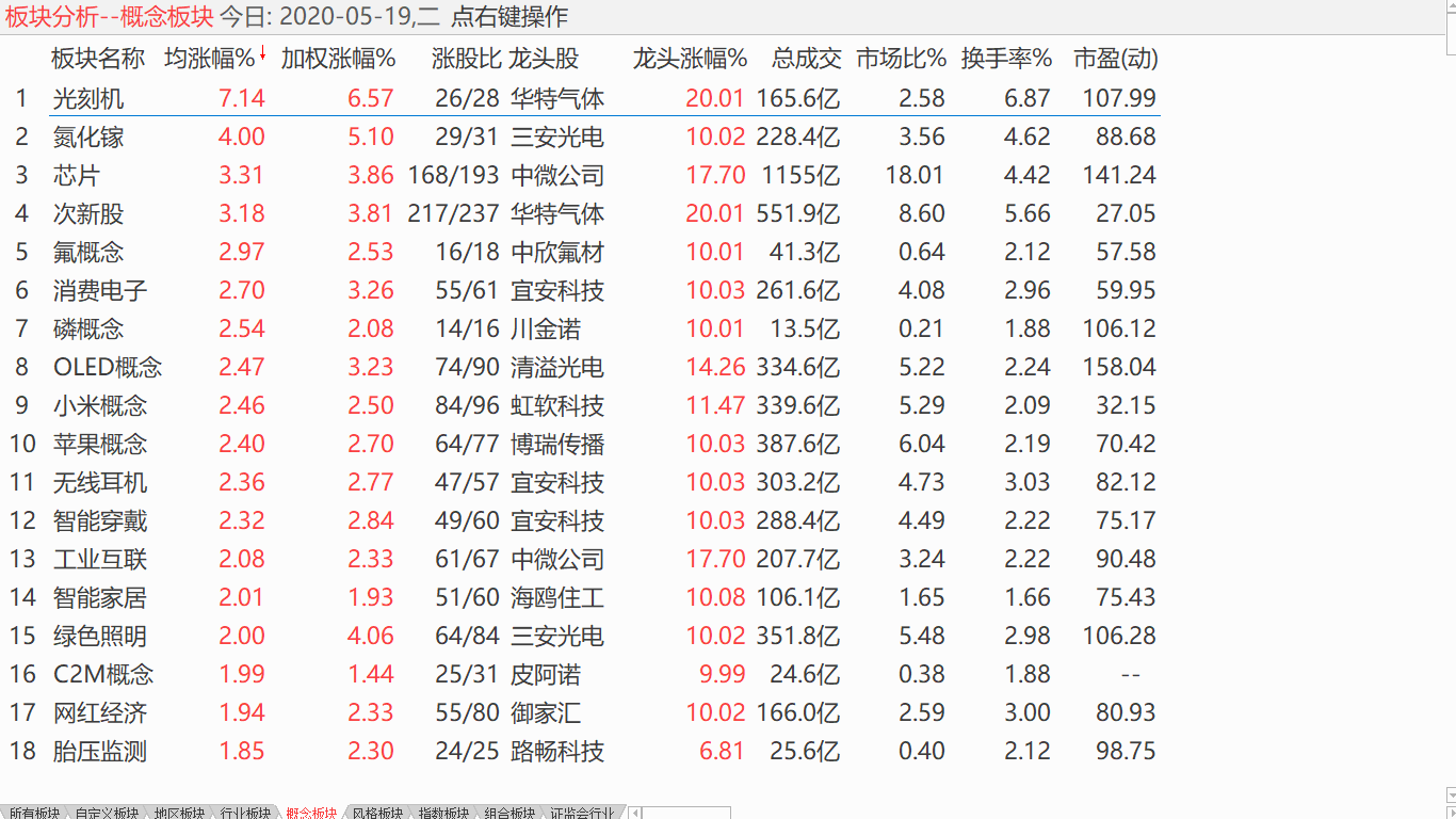 【收盘综述】 震荡格局未变