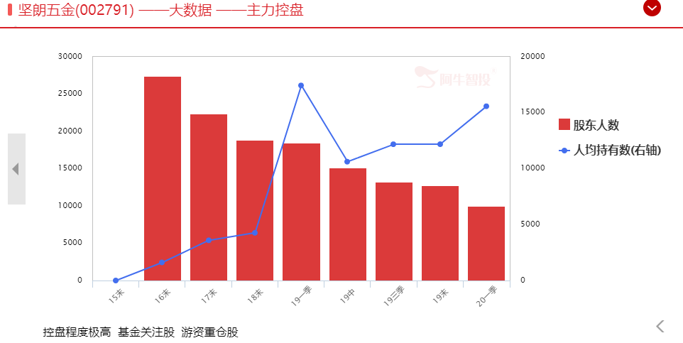 细说A股近期的大妖股！