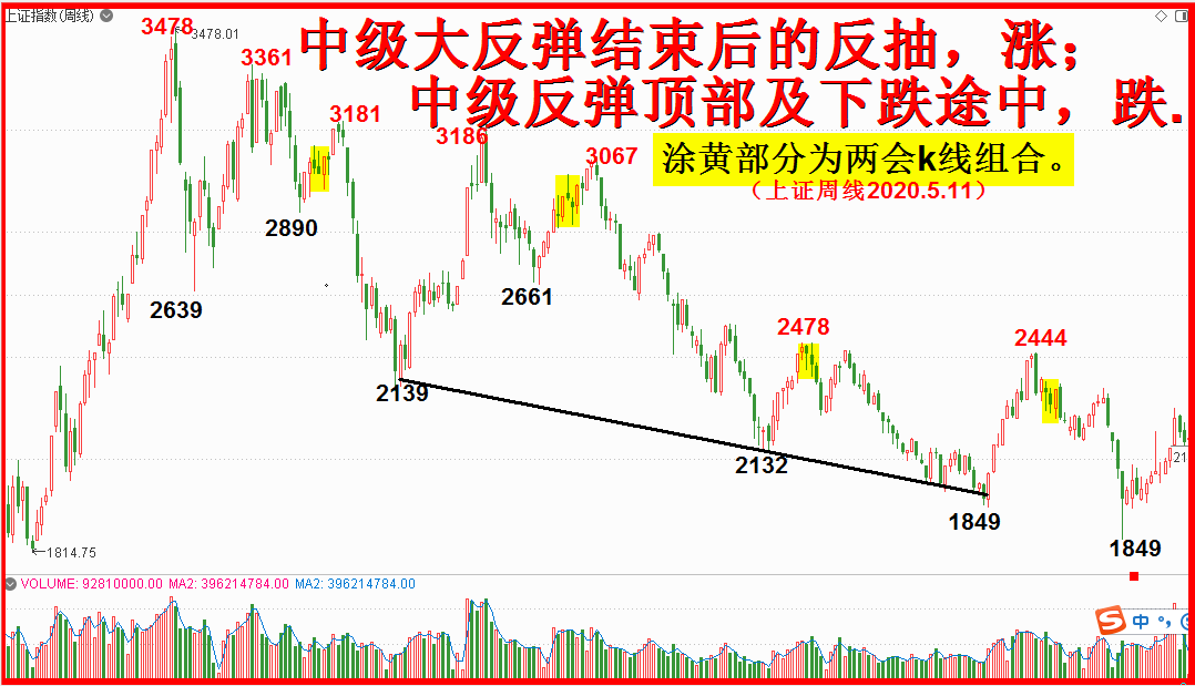 两回前后行情基本解析准则轮。