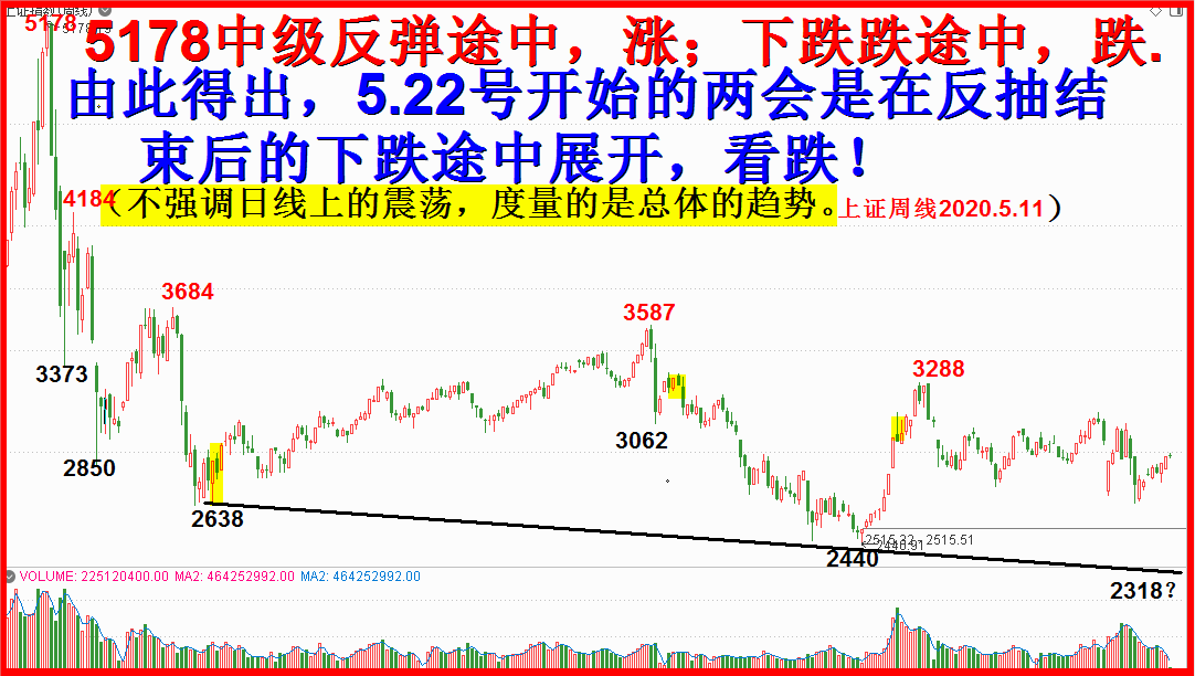 两回前后行情基本解析准则轮。