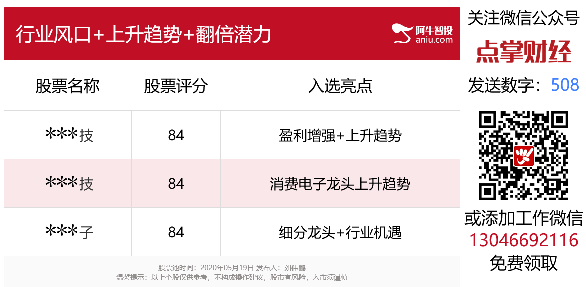 北京君正强势涨停，还有哪些科技股即将翻倍