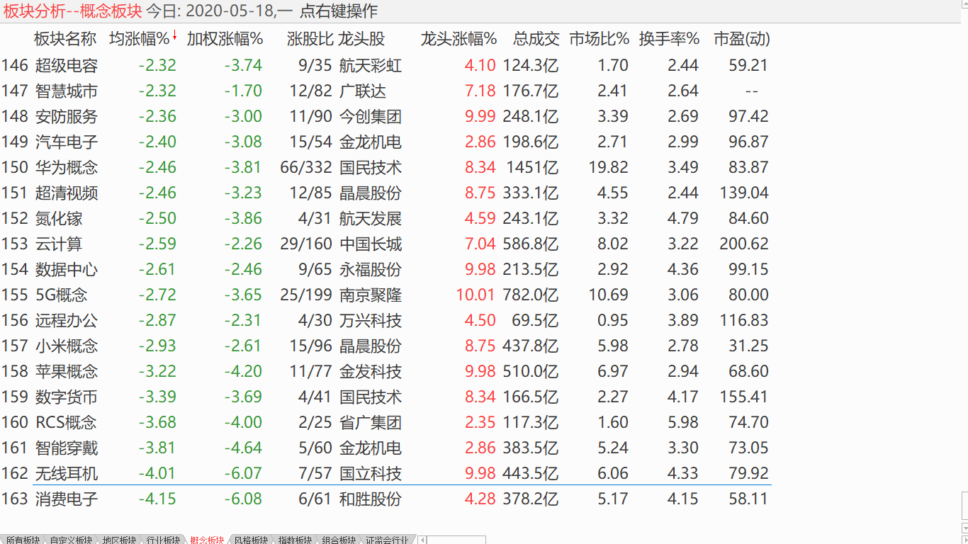 【收盘综述】 中股放量振荡