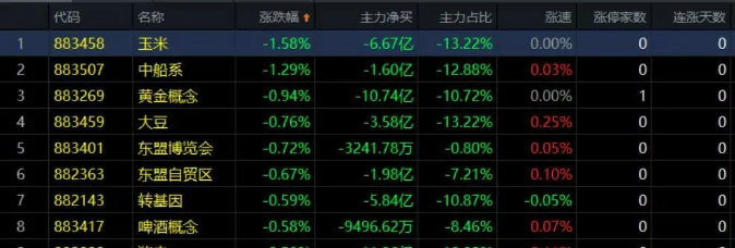 05.19收评|外盘狂飙，是黎明曙光还是深渊陷阱？