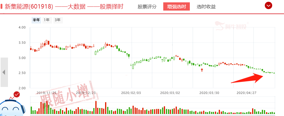 发现新目标！附股