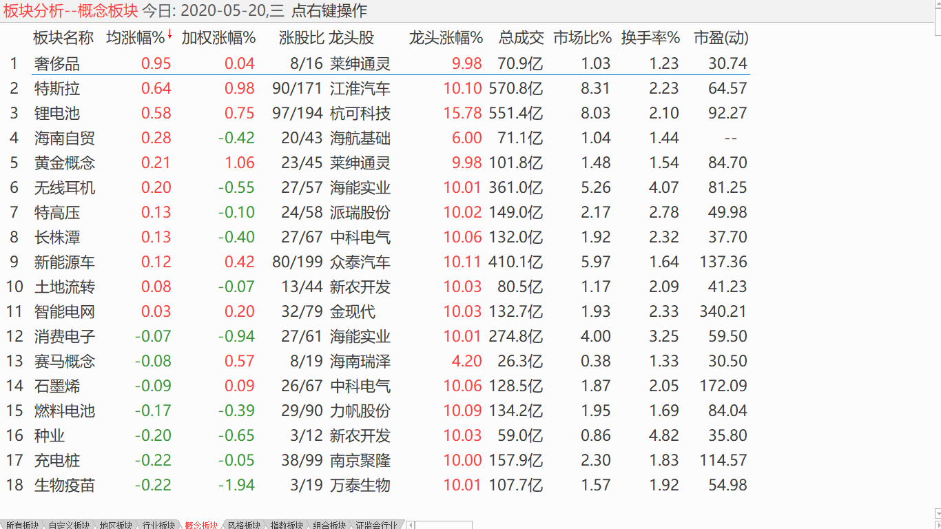 【收盘综述】 调整形势强化