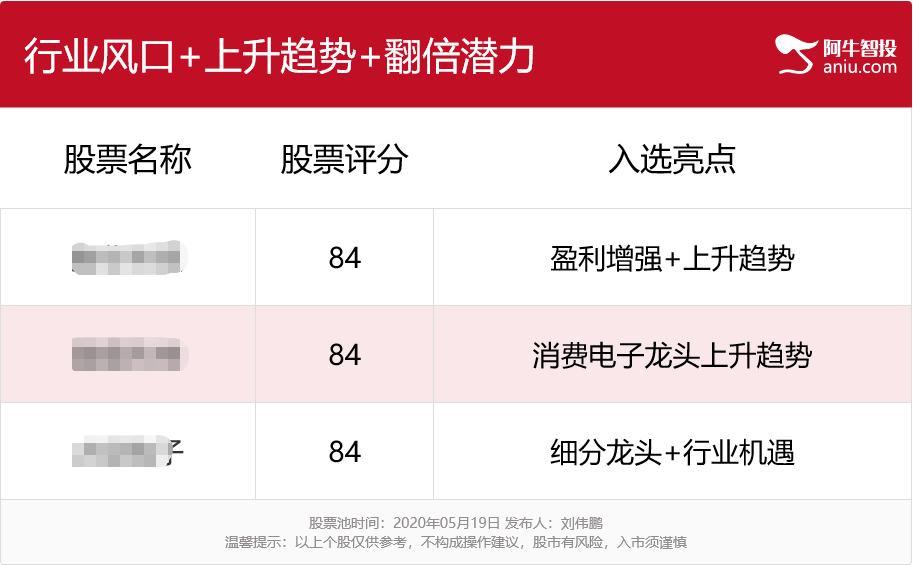 【观点】张曙：醒醒！新的热点已经诞生，别被震荡调整给迷惑了