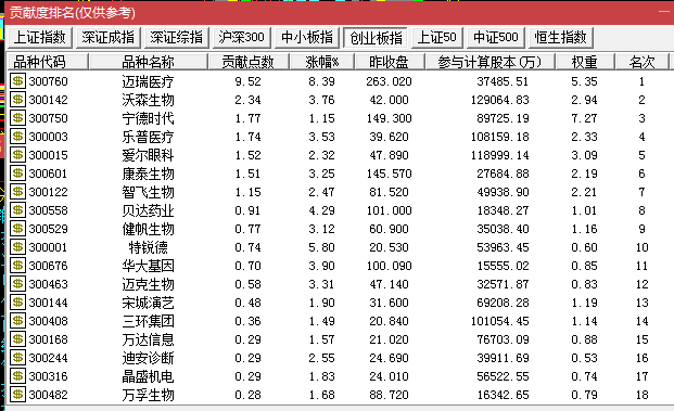 维稳有余，热点连续性不足 0521