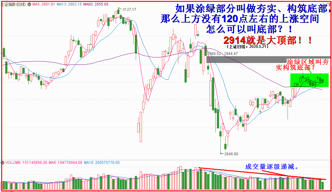 盘面“纵横谈”，远远迷雾中！！