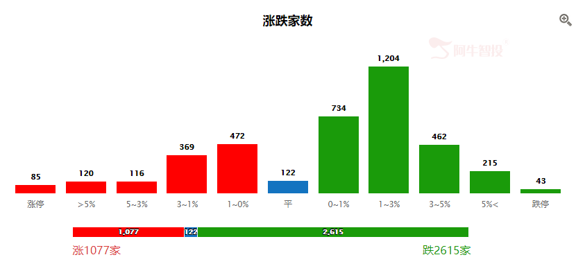 明日是黑色周五？