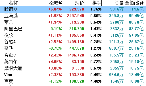 明日是黑色周五？