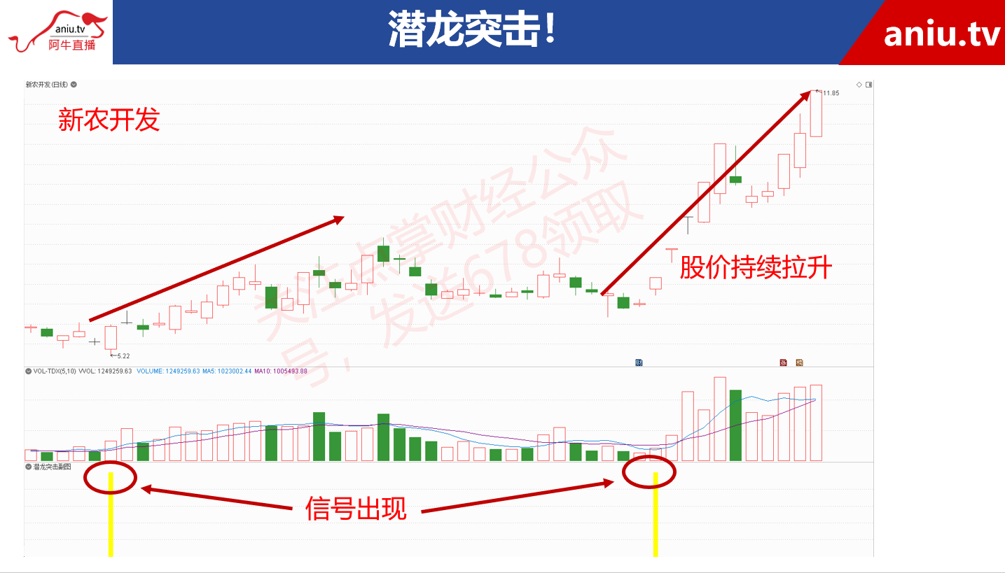 【观点】窦维德：小心！这些品种冲高回落买入可能是一个坑