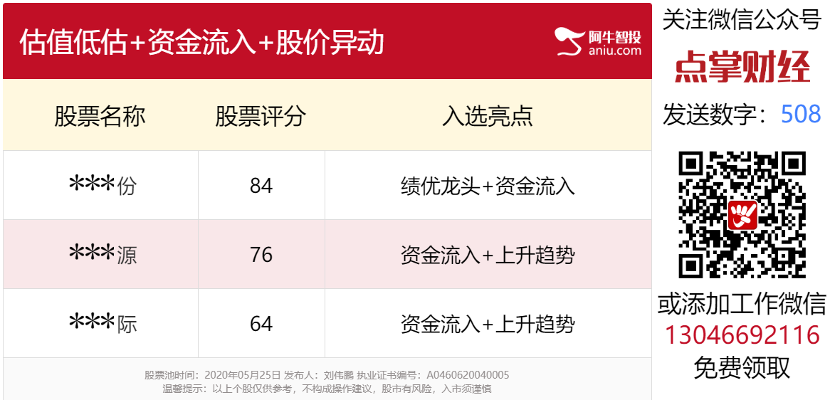 成交额大幅萎缩，避险资金正在涌入一个板块！