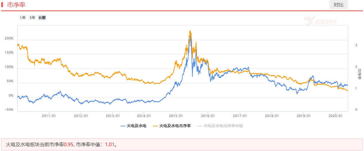 成交额大幅萎缩，避险资金正在涌入一个板块！