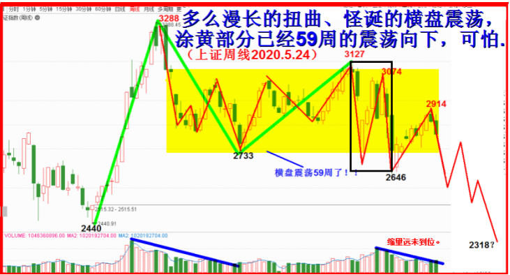 边风炜的“时间对多方有利”系一派胡言！