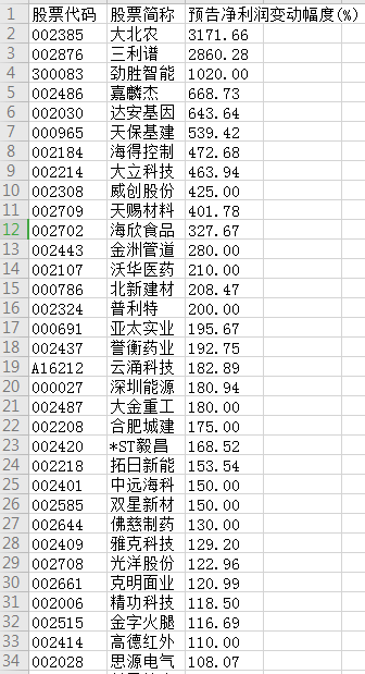 回答2个盘口为什么问题 0526