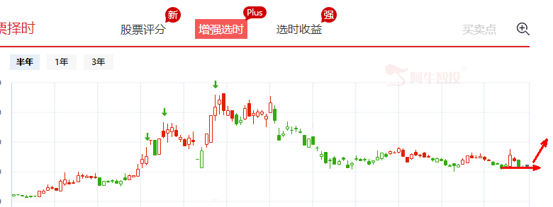 爽歪歪中提防下降三法，继续看好新能源汽车产业链