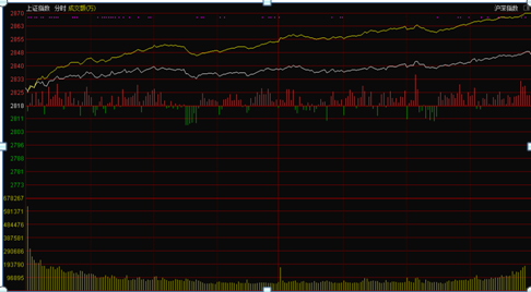 5月26日收盘点评： 乱花渐欲迷人眼  市场又要重抬升势？