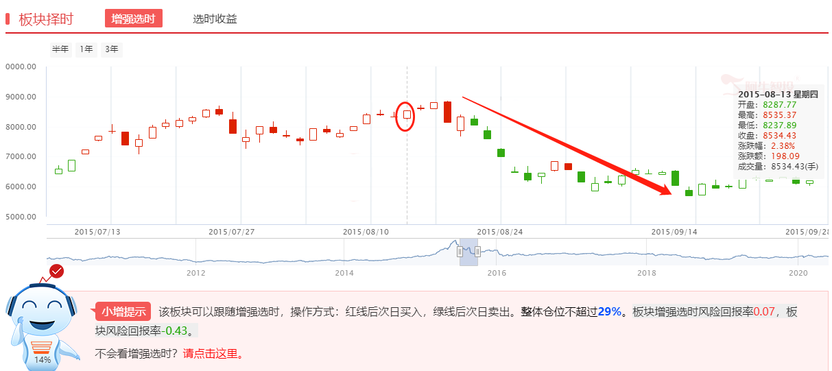 人民币汇率五年新低，机会还是风险？