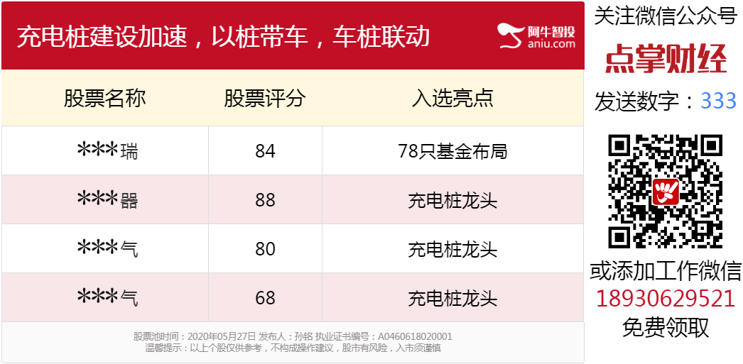 【观点】毛利哥：聚焦核心上涨因子，把握市场领涨风口！