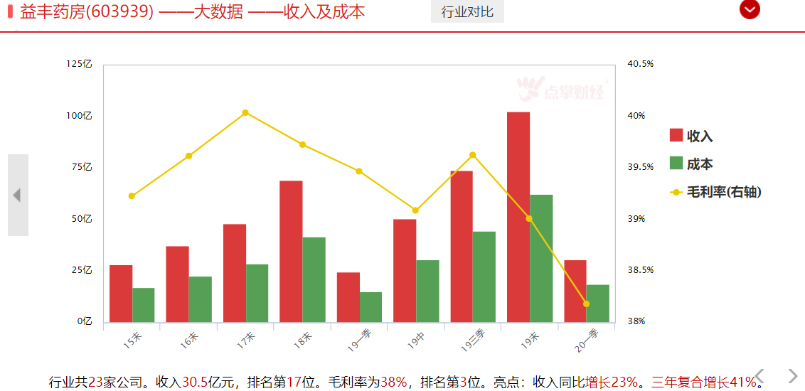 见微知著，这一黄金赛道里的龙头公司，将强者恒强