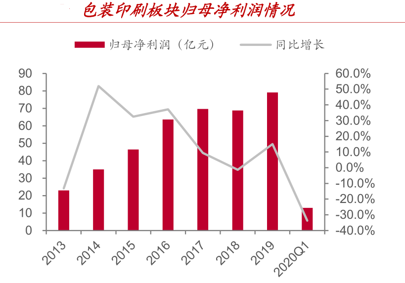 大消费和大科技之后，还有哪些确定性？