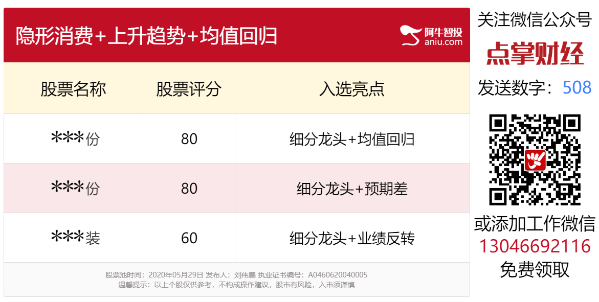 大消费和大科技之后，还有哪些确定性？