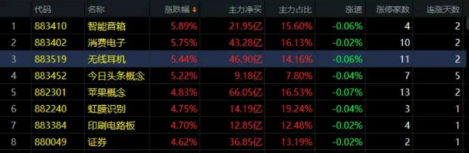 06.01收评|炸锅了！大消息引发6月开门红！但.....