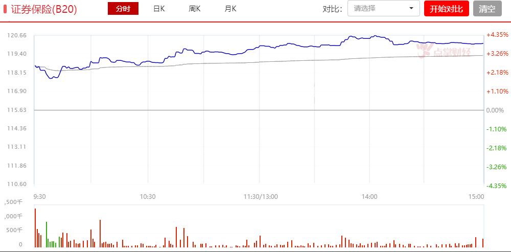 新一轮行情开启，还有哪些大幅跑赢指数的机会？