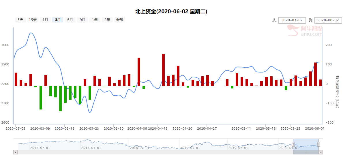 要是能重来，我要选李白，低位机会别一再忽视了