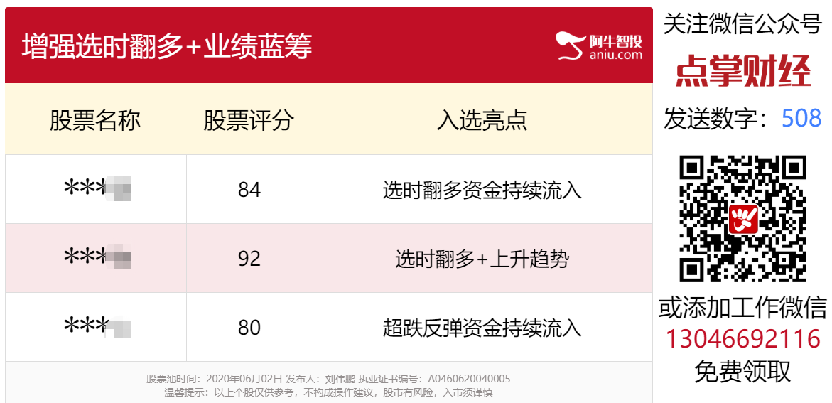 A股震荡蓄势，大数据告诉你哪些股票今日翻多