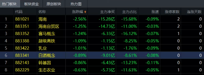 06.03收评|天罡异位，阴在阳上，群魔乱舞！